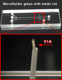 Microfluidic glass with metal via