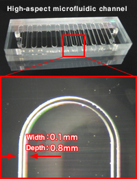 High-aspect microfluidic channel