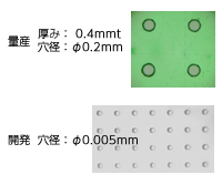 微細穴あけ加工のイメージ