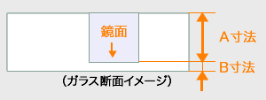 ガラス断面イメージ