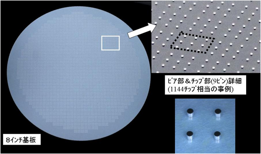 ガラス貫通配線基板（φ0.3mm、ビア数10,296個）