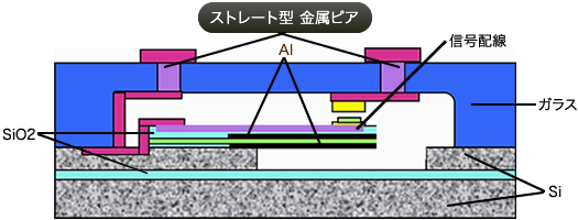 RF-MEMSスイッチへの応用例